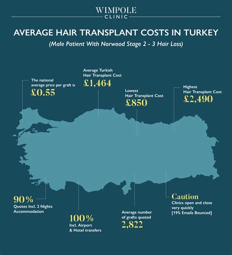 Haartransplantatie Kosten: Is Het Het Waard?